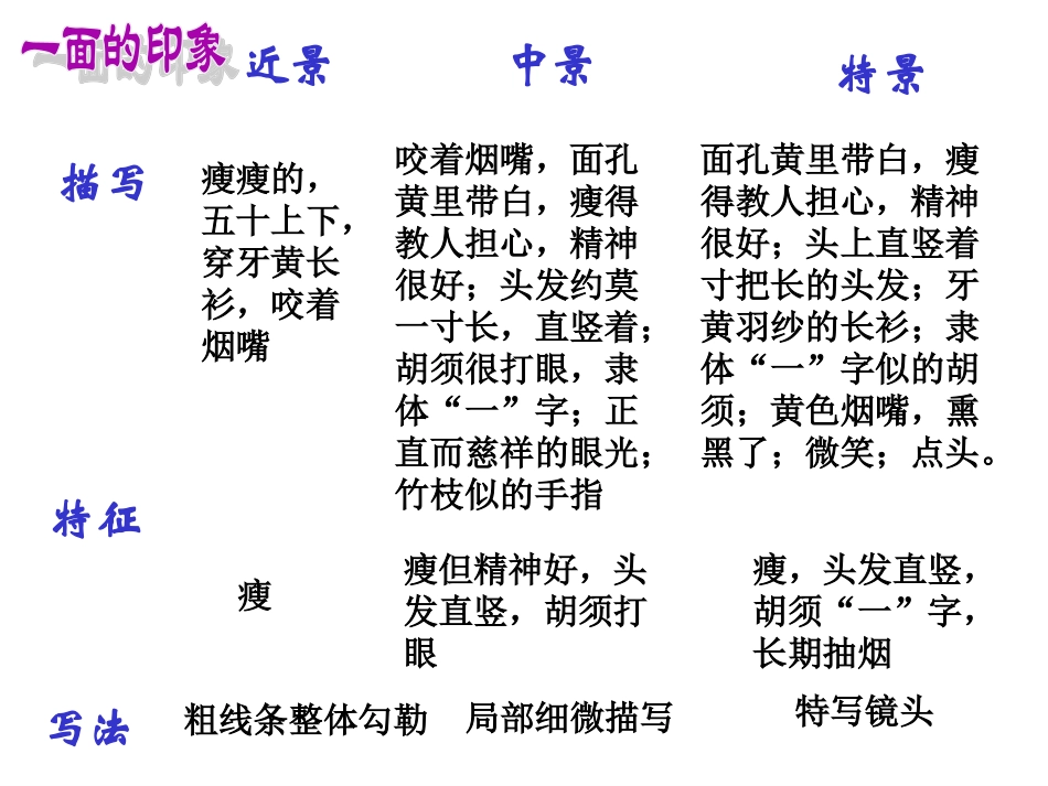 PPT-思考：一面的印象是怎样的？一面让我感受到鲁迅的什么精神_第3页
