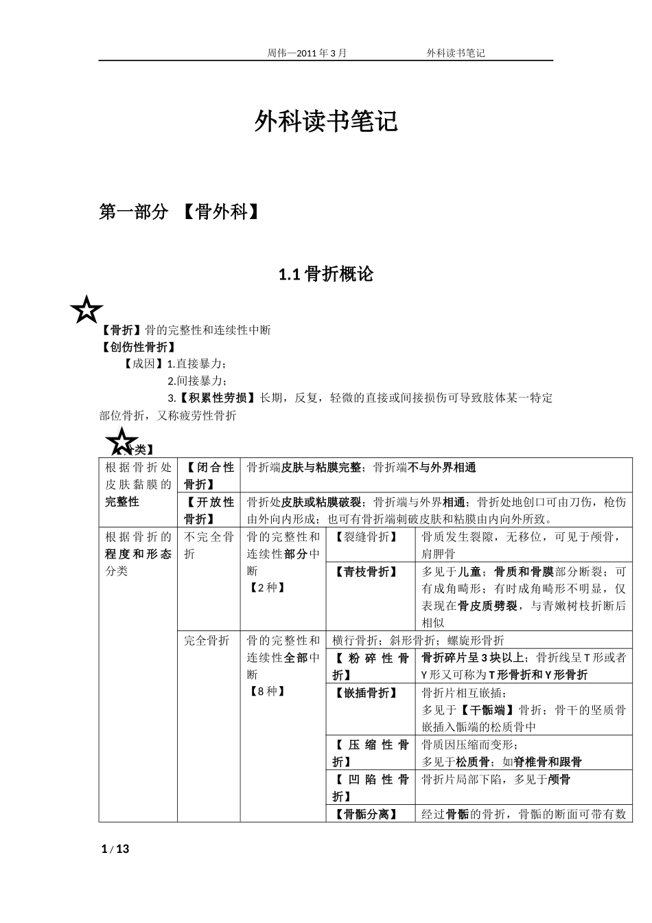 外科骨科读书笔记-2007级临五三班_第1页