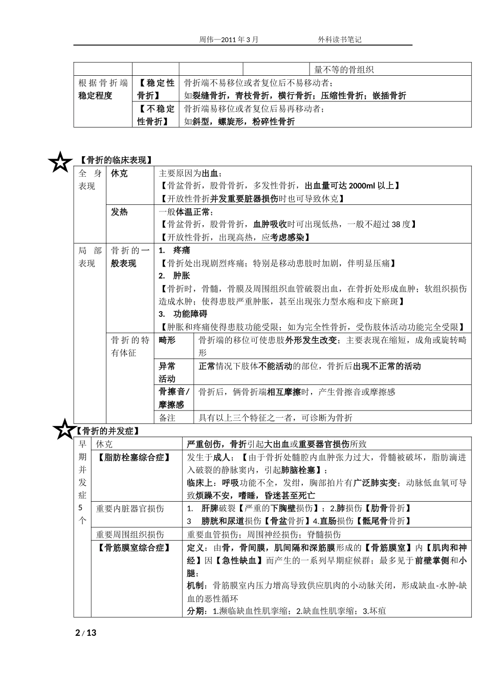 外科骨科读书笔记-2007级临五三班_第2页