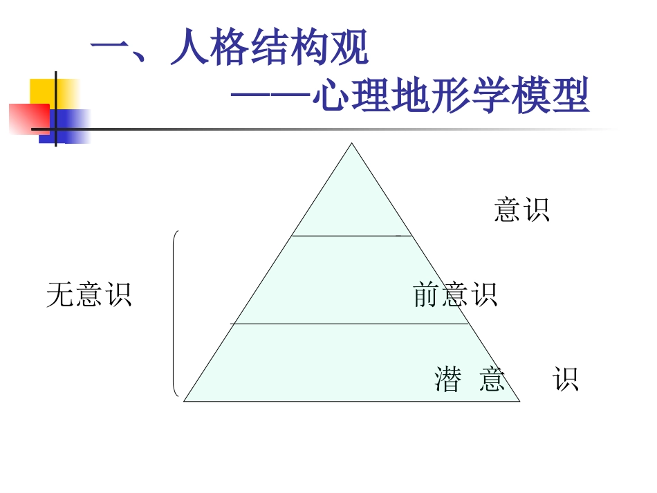 弗洛伊德精的古典精神分析_第1页