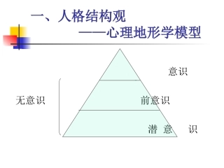 弗洛伊德精的古典精神分析