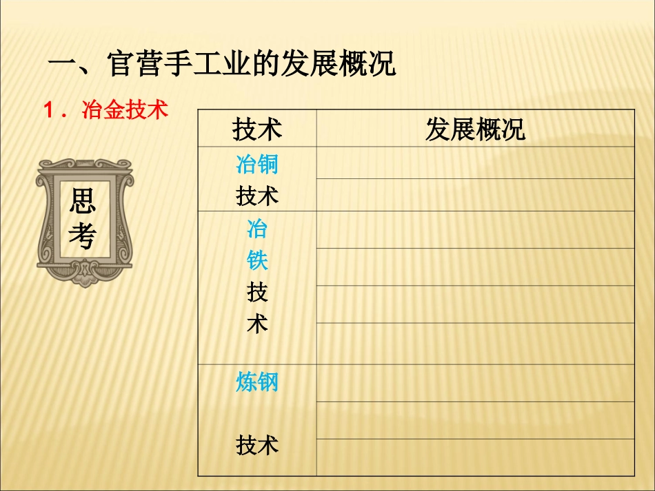 《古代手工业的进步》课件_第3页