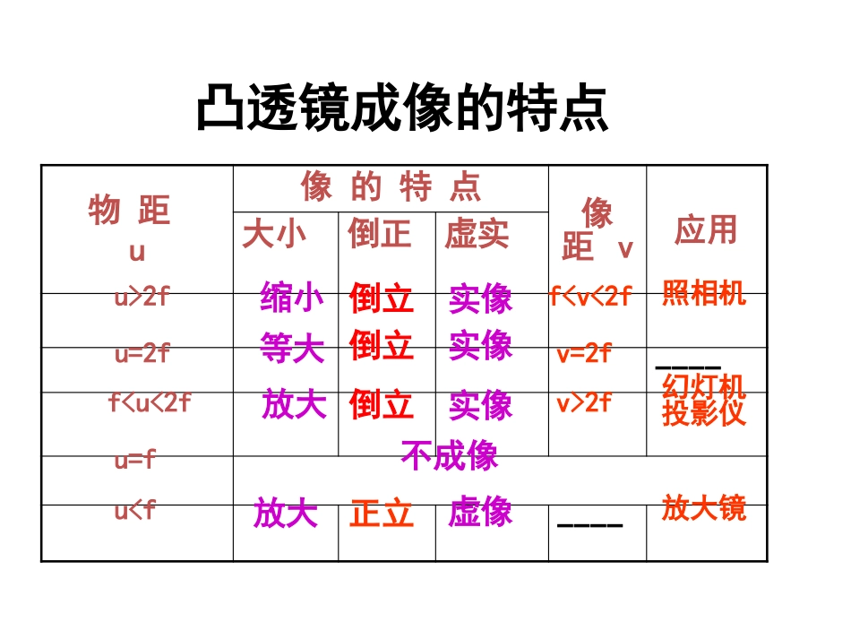 眼睛与视力矫正_第2页