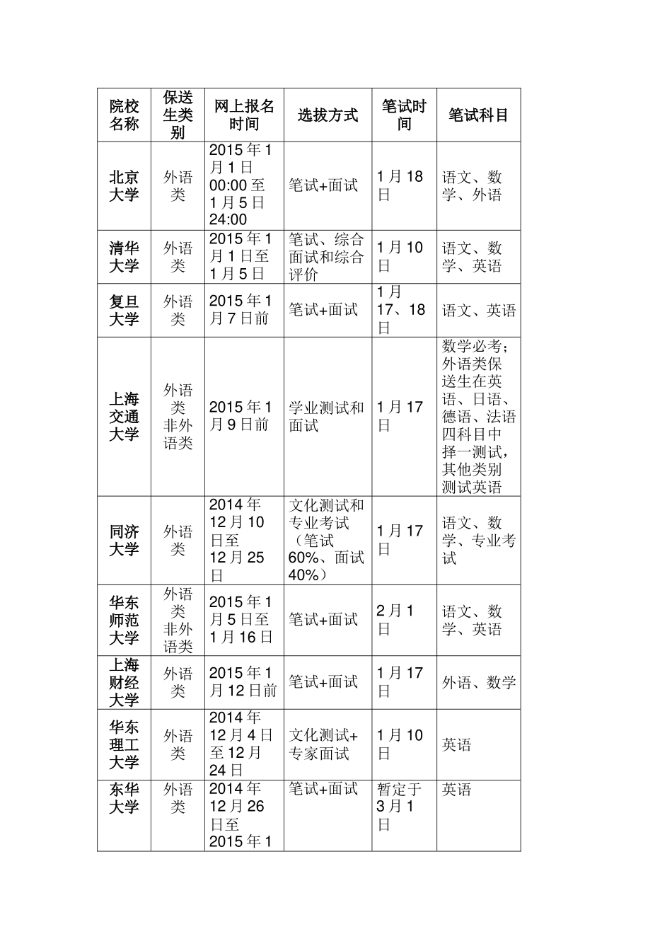 从2015保送生选拔窥探自主招生_第3页