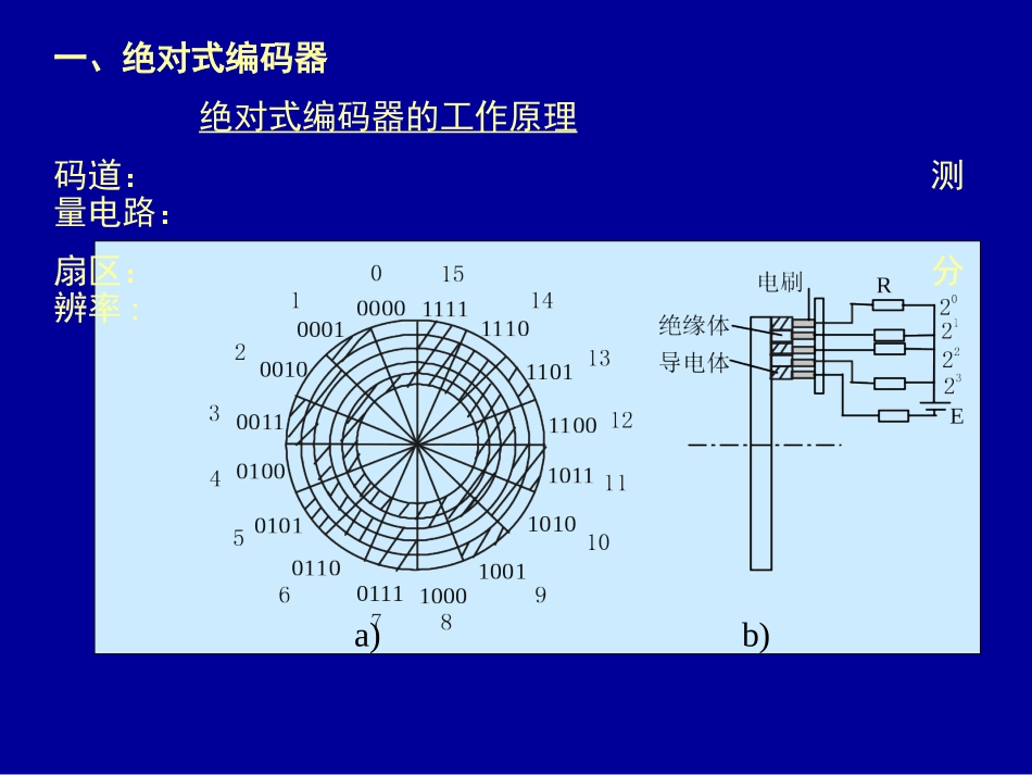 位置检测装置-脉冲编码器-光栅资料_第2页