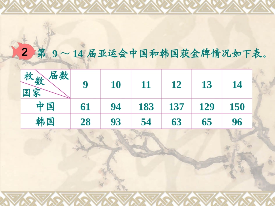 复式折线统计_第2页
