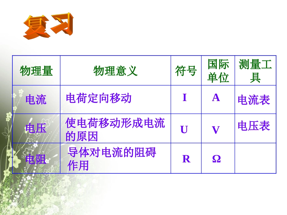 探究电阻上的电流跟两端电压的关系(flash)_第2页
