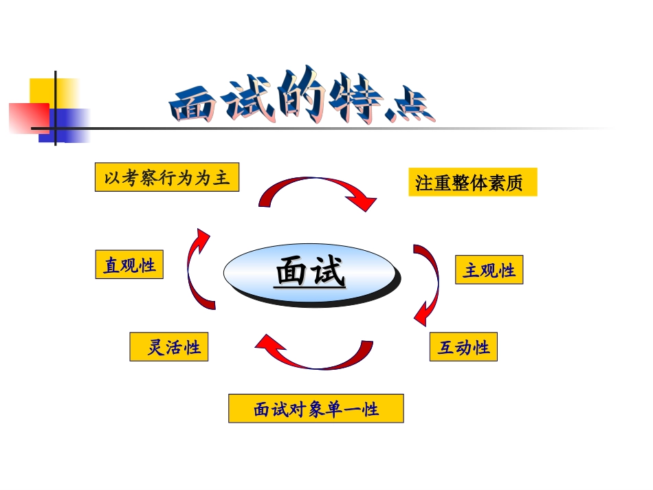 求职面试的方法和技巧_第3页