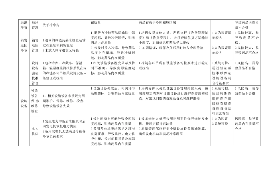 冷链药品经营过程风险评价_第3页