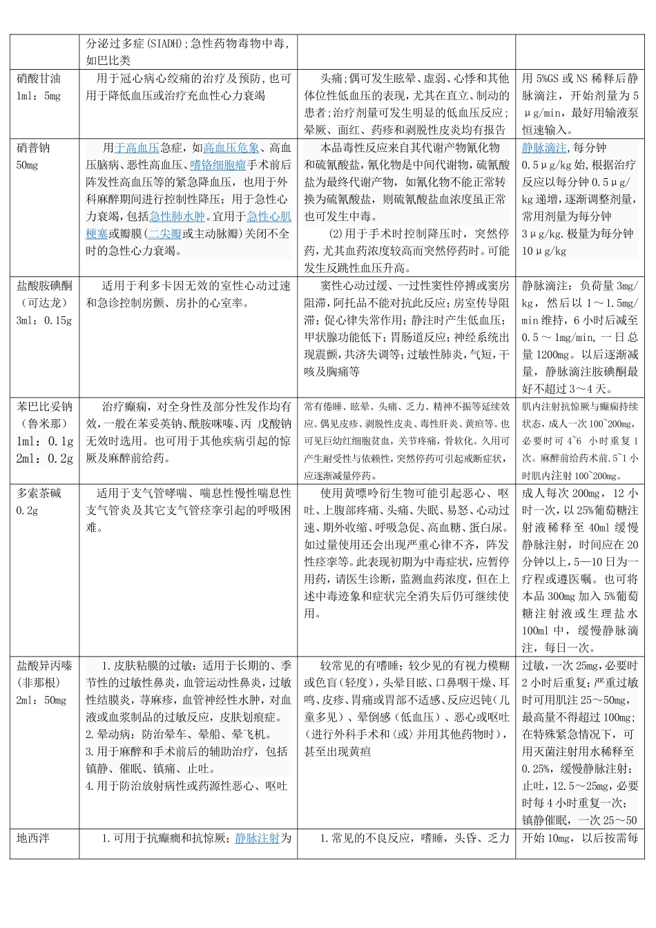 急救药品使用常规_第3页