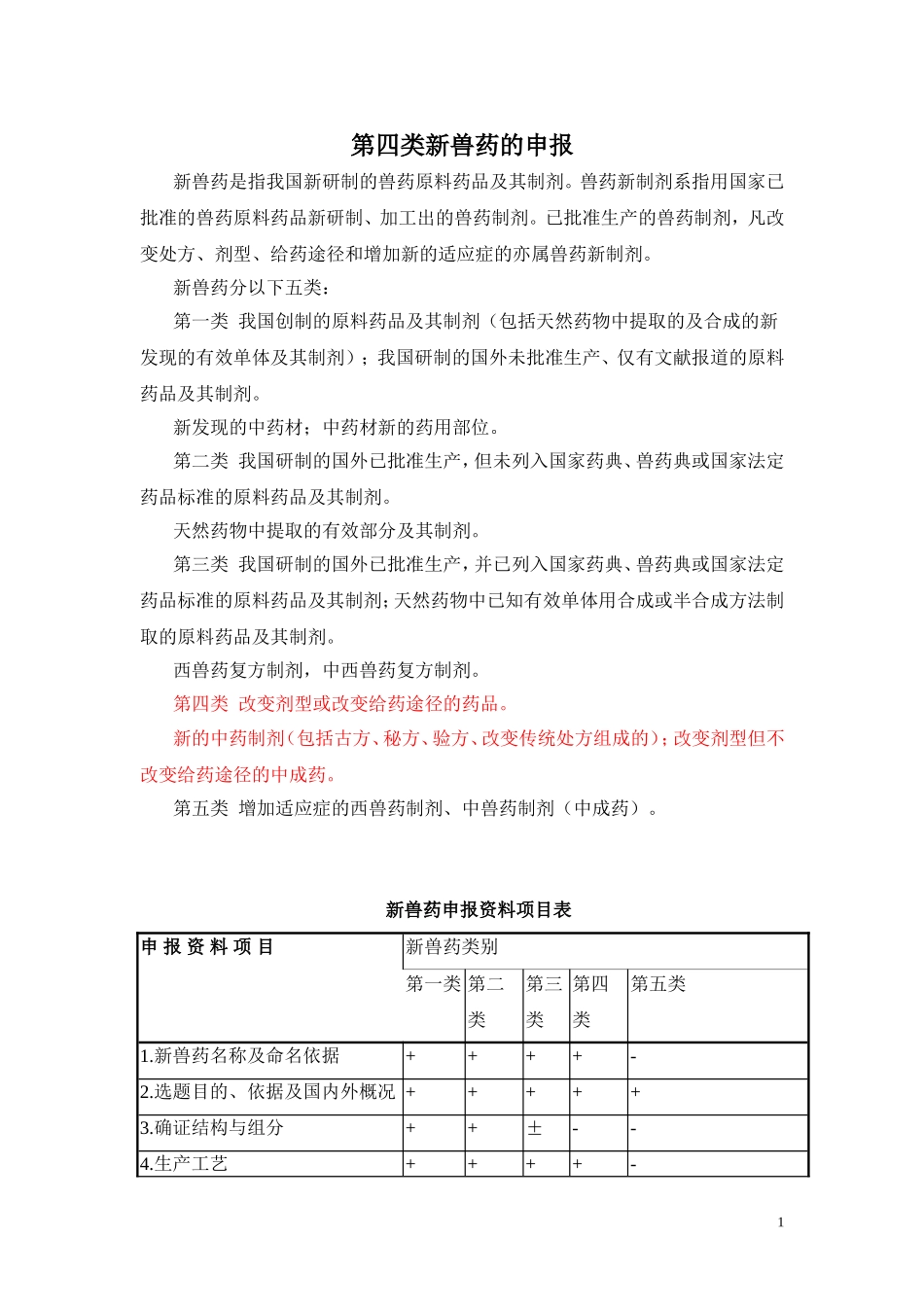 四类新兽药的申报_第1页