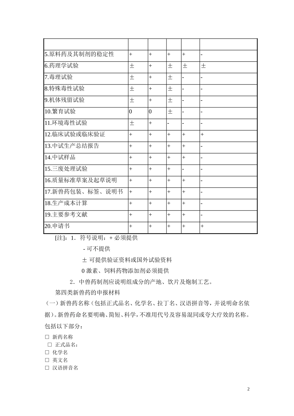 四类新兽药的申报_第2页