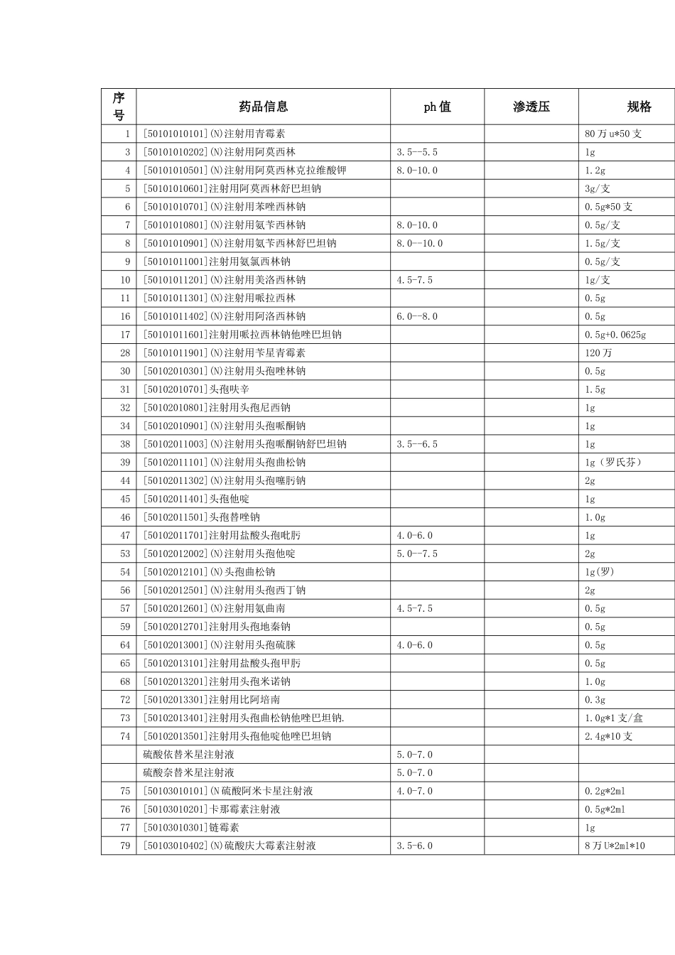 常用药ph值_第1页