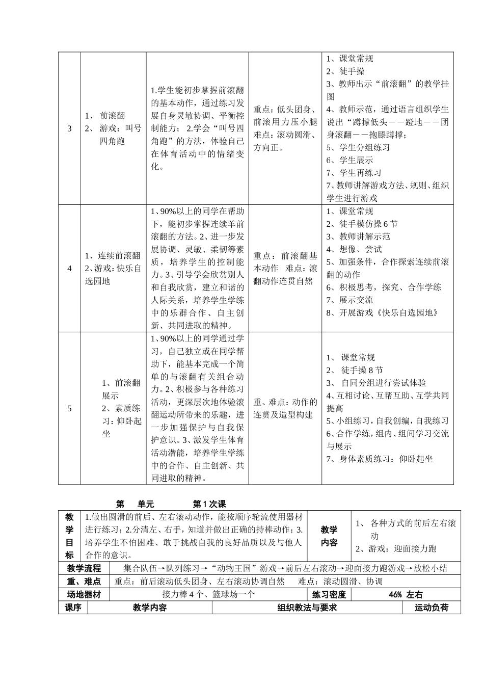 技巧(前滚翻)单元教学计划_第2页