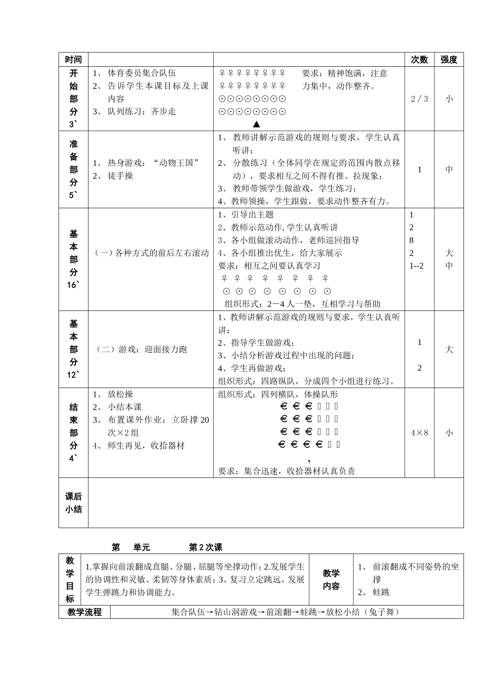 技巧(前滚翻)单元教学计划_第3页