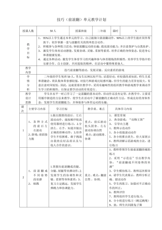 技巧(前滚翻)单元教学计划