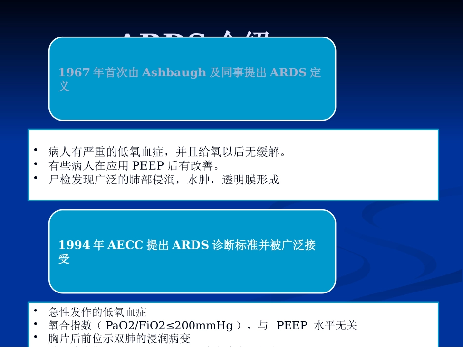 ARDS最新诊治进展_第2页