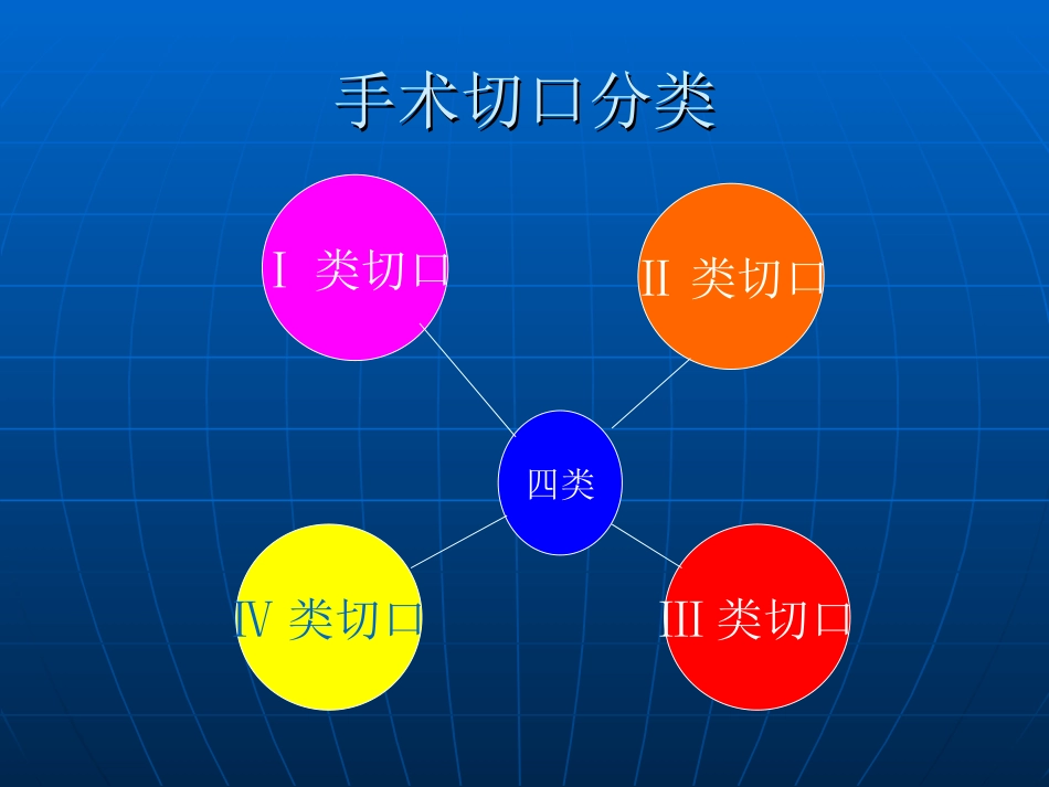 手术切口感染_第3页