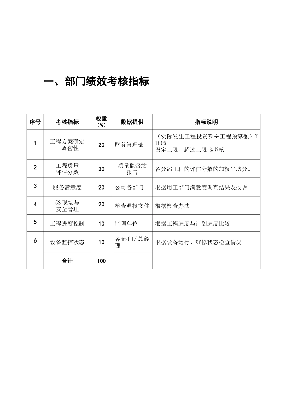 工程技术部绩效考核指标( 12)_第2页
