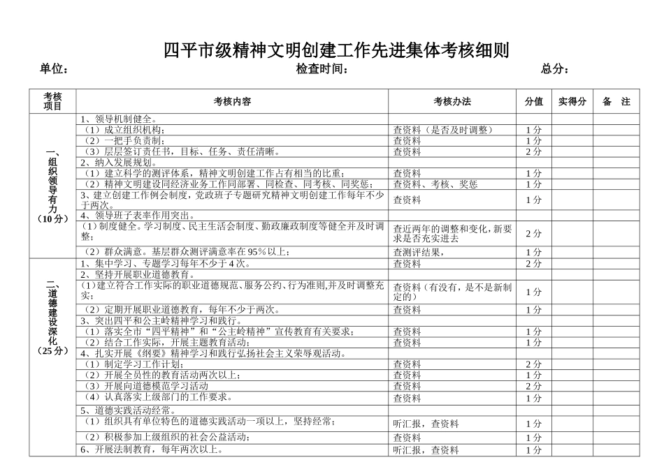 四平市级精神文明创建工作先进集体考核细则_第1页