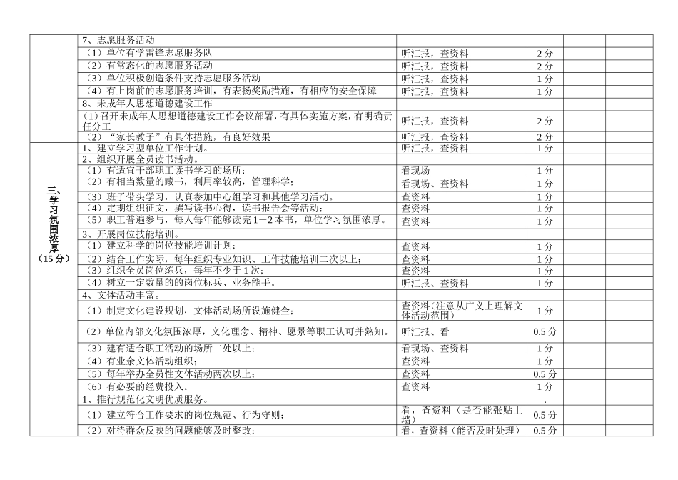 四平市级精神文明创建工作先进集体考核细则_第2页