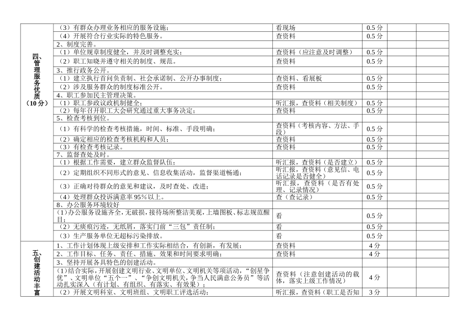 四平市级精神文明创建工作先进集体考核细则_第3页