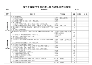四平市级精神文明创建工作先进集体考核细则