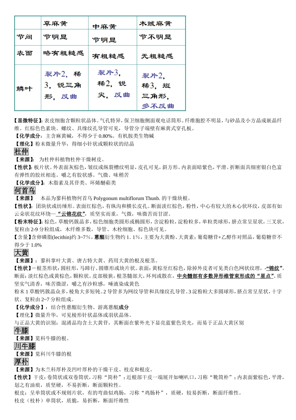 广药生药学重点_第3页
