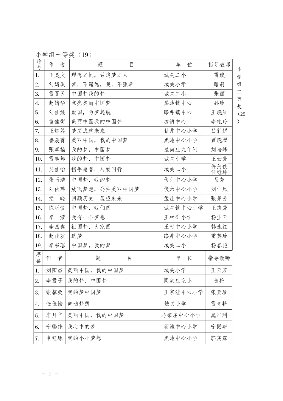 我的中国梦总结表彰_第2页