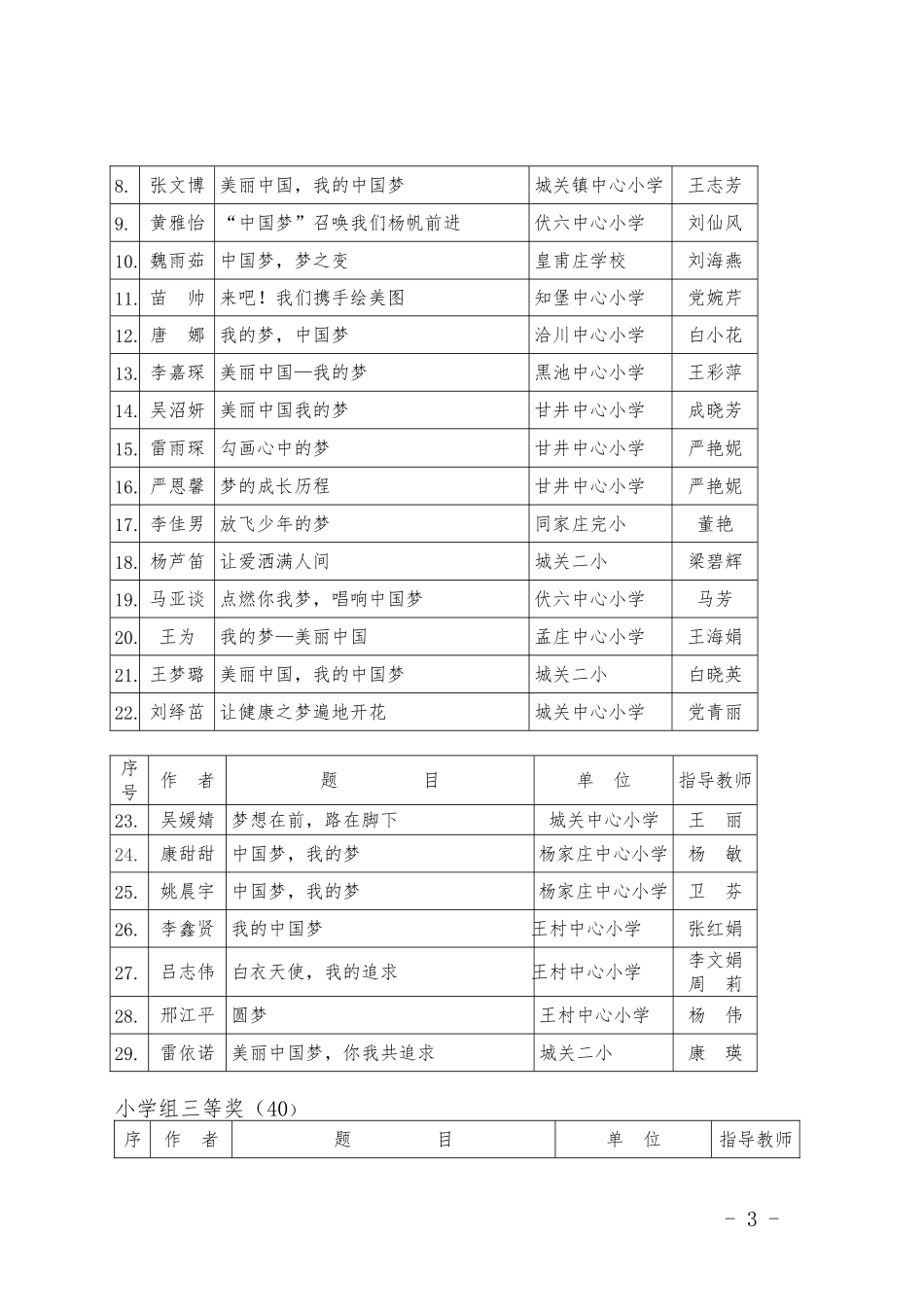 我的中国梦总结表彰_第3页