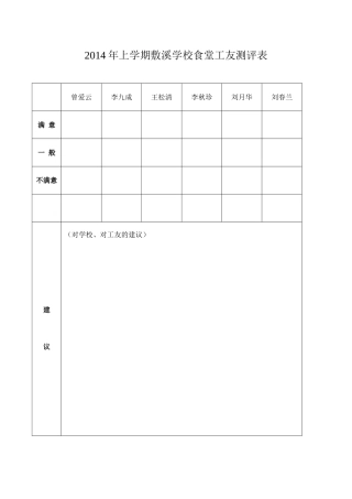 2014年上食堂工友测评