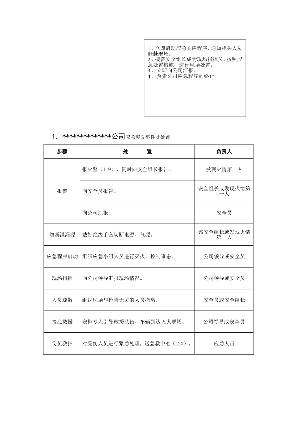 事故应急救援预案1汇总_第2页