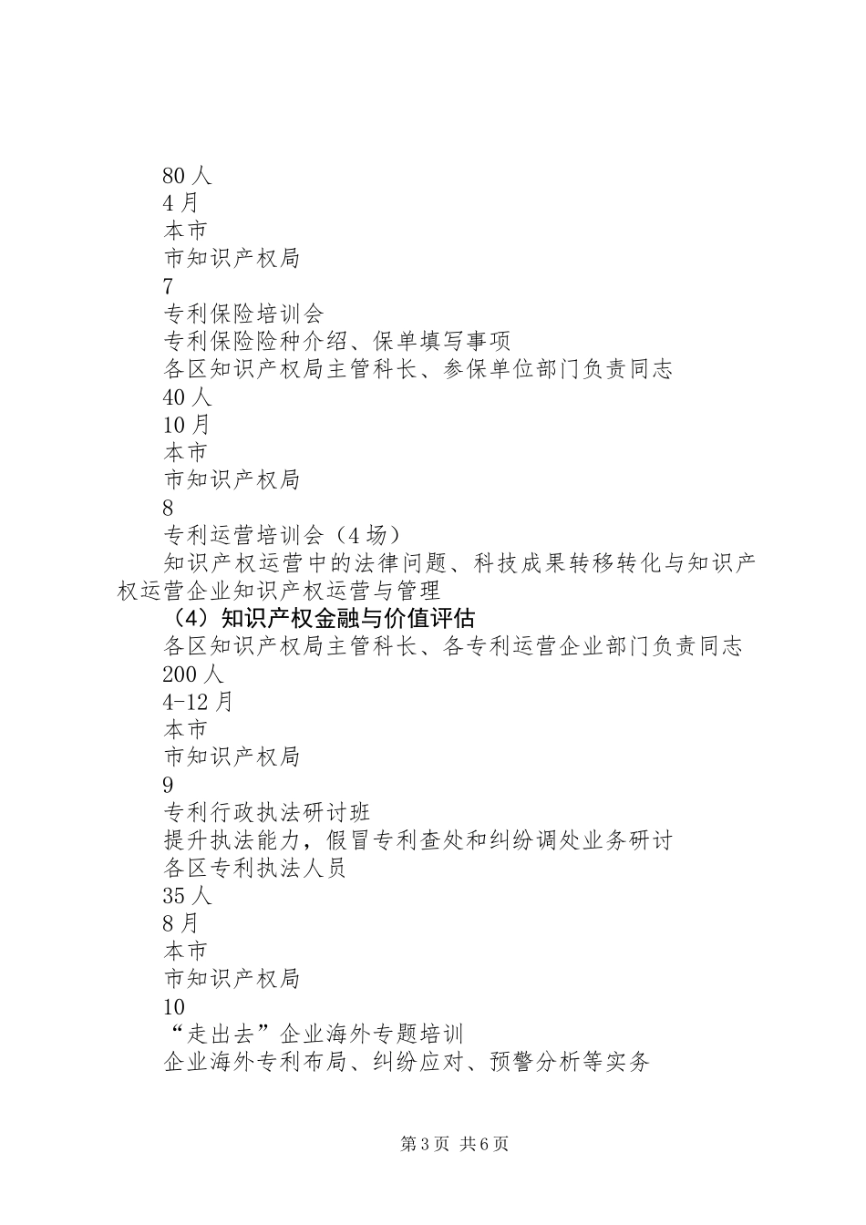 XX年知识产权局培训计划_第3页