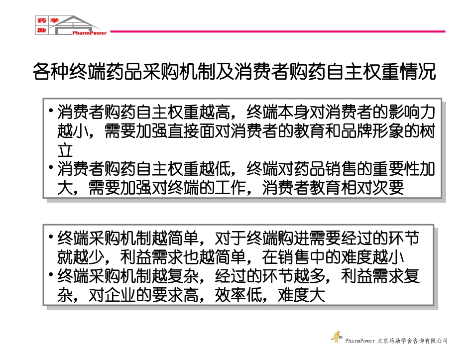 开发药品第三终端的实战技巧_第2页