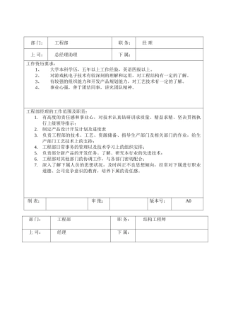 工程部各岗位职责及任职要求