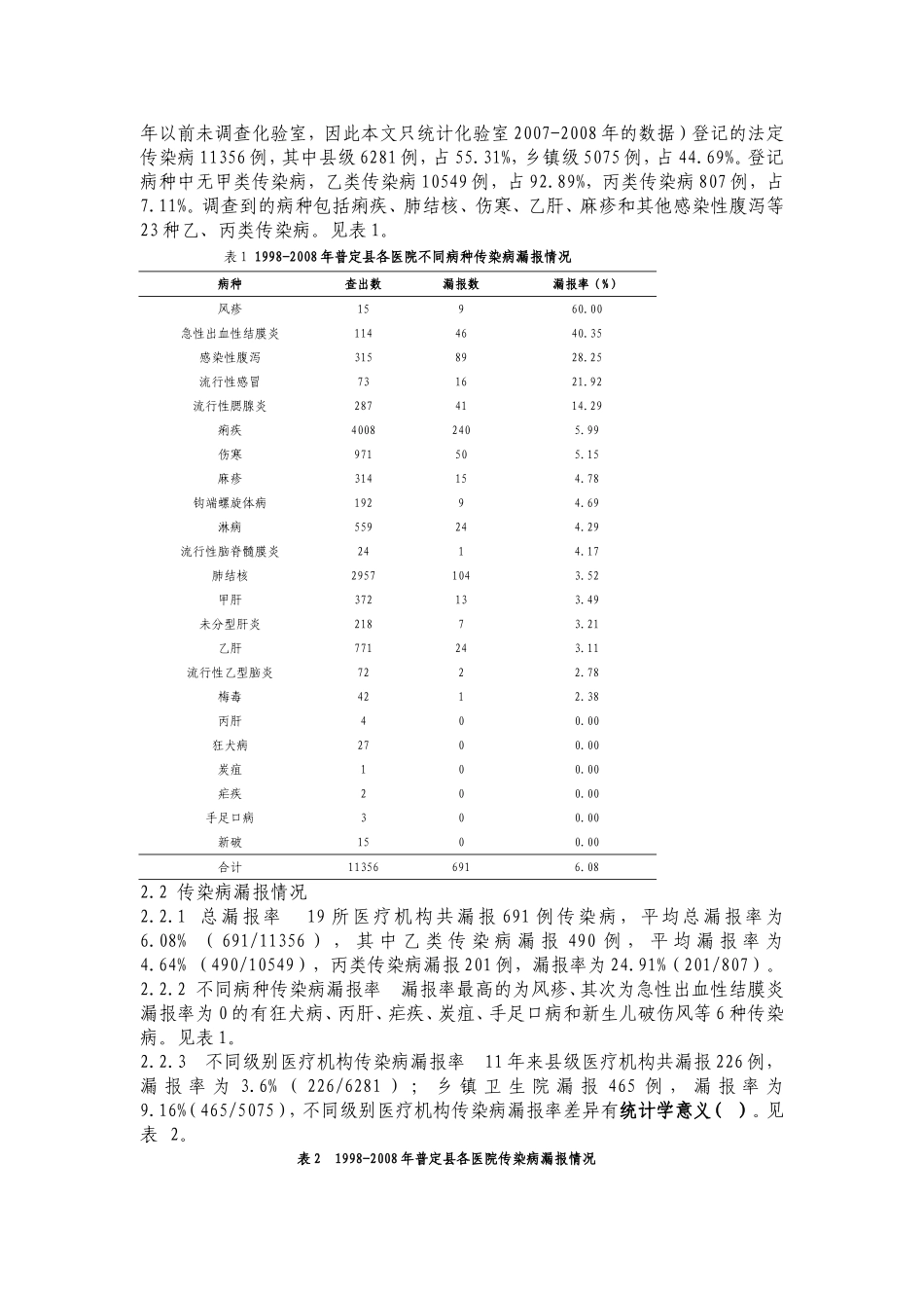 普定县传染病漏报调查(修改)_第2页