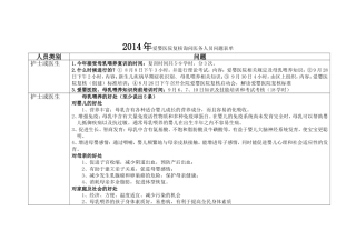 爱婴医院复核询问医务人员问题答案