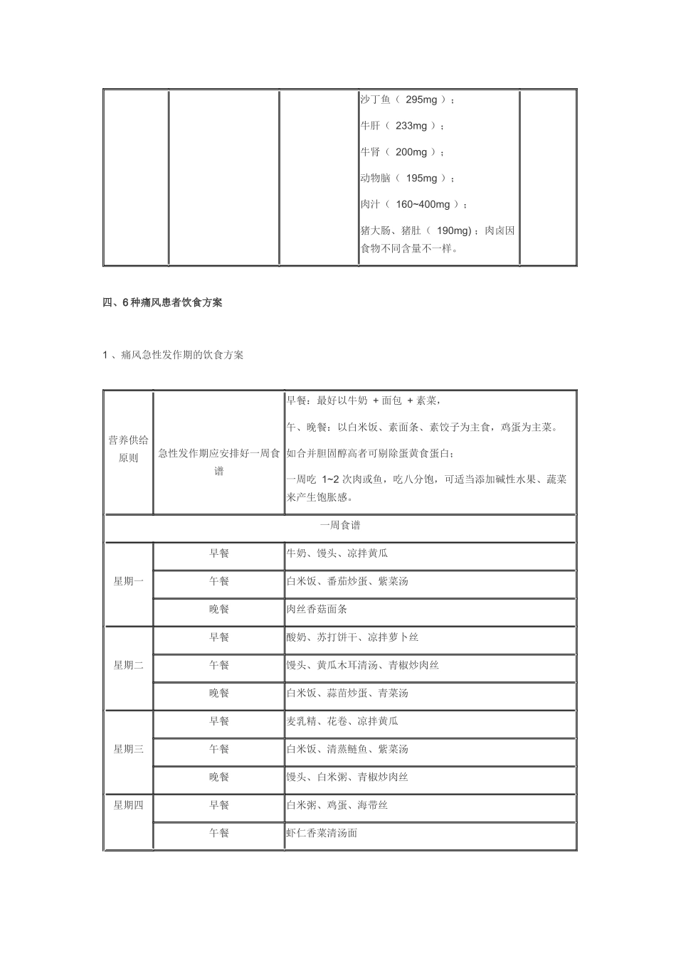 各类痛风和高尿酸血症痛风人群的一周食谱docx_第2页