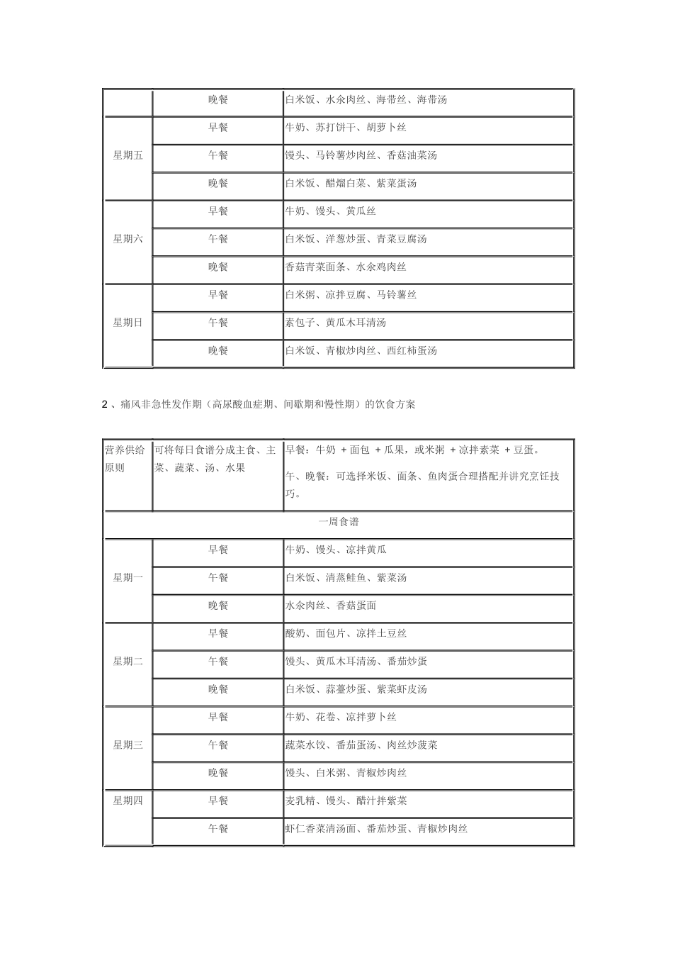 各类痛风和高尿酸血症痛风人群的一周食谱docx_第3页