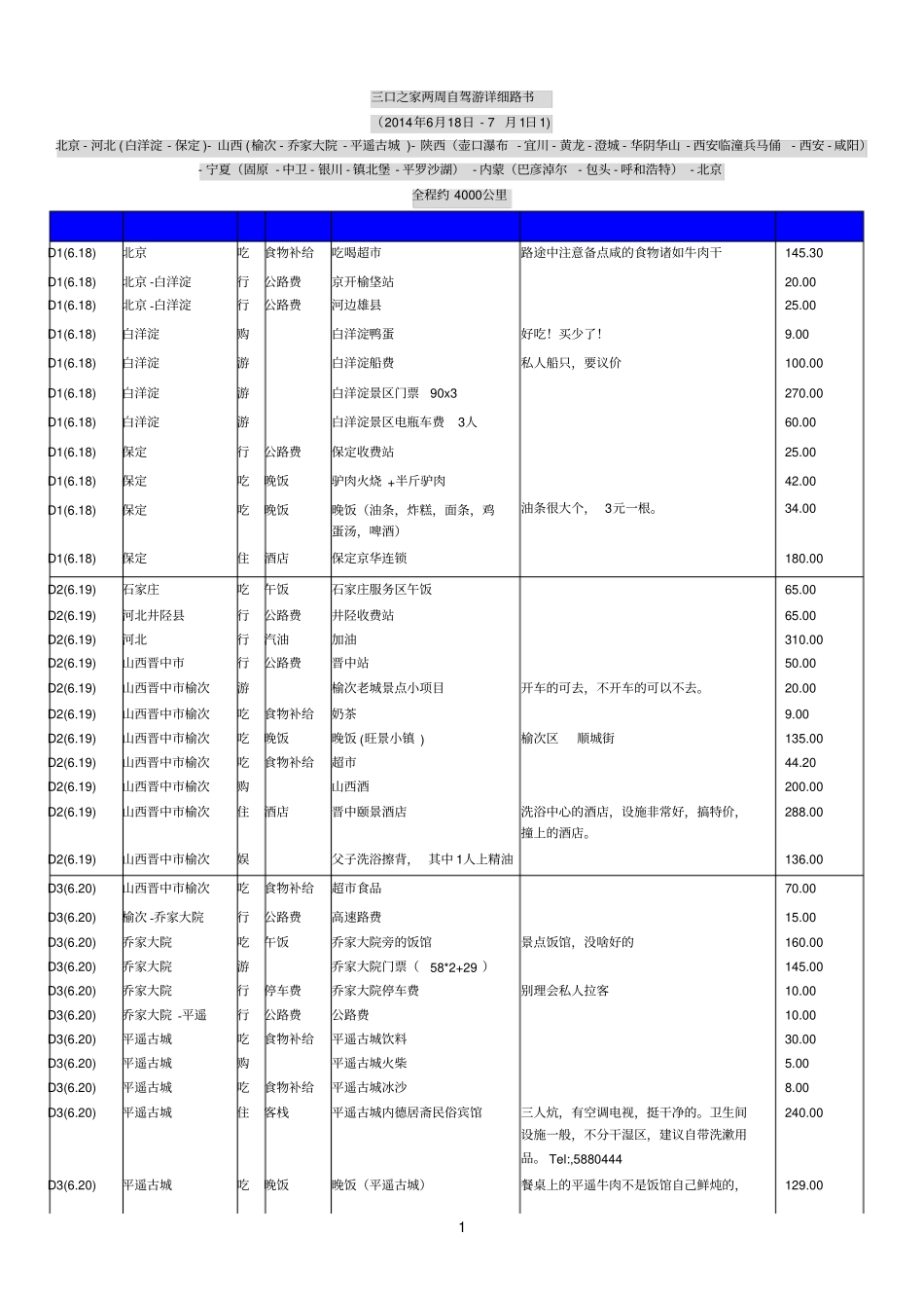 202014年6月西部及西北部自驾游详细路书有用_第1页