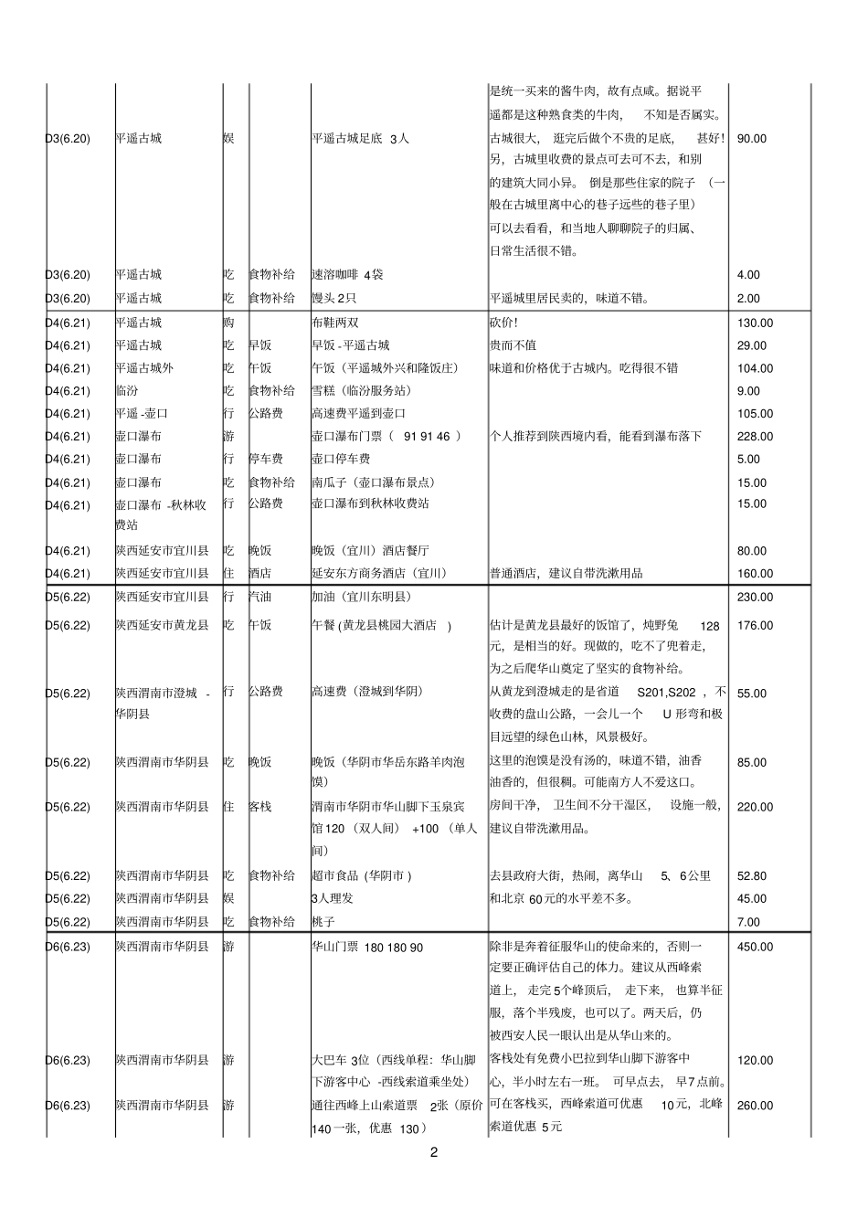 202014年6月西部及西北部自驾游详细路书有用_第2页