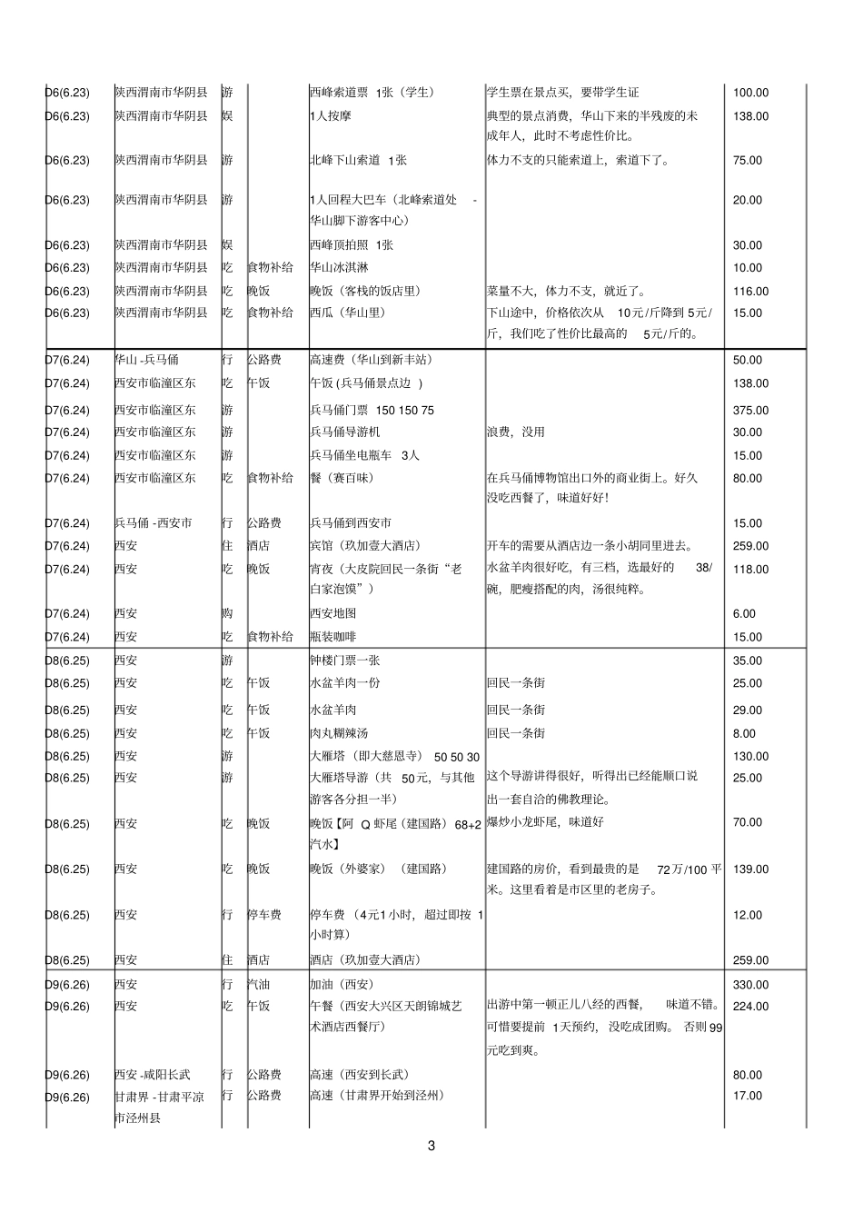 202014年6月西部及西北部自驾游详细路书有用_第3页