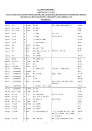 202014年6月西部及西北部自驾游详细路书有用