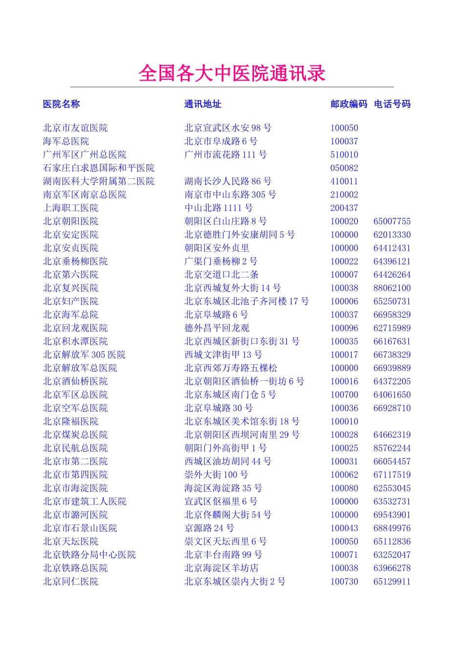 全国医院联系方式_第1页