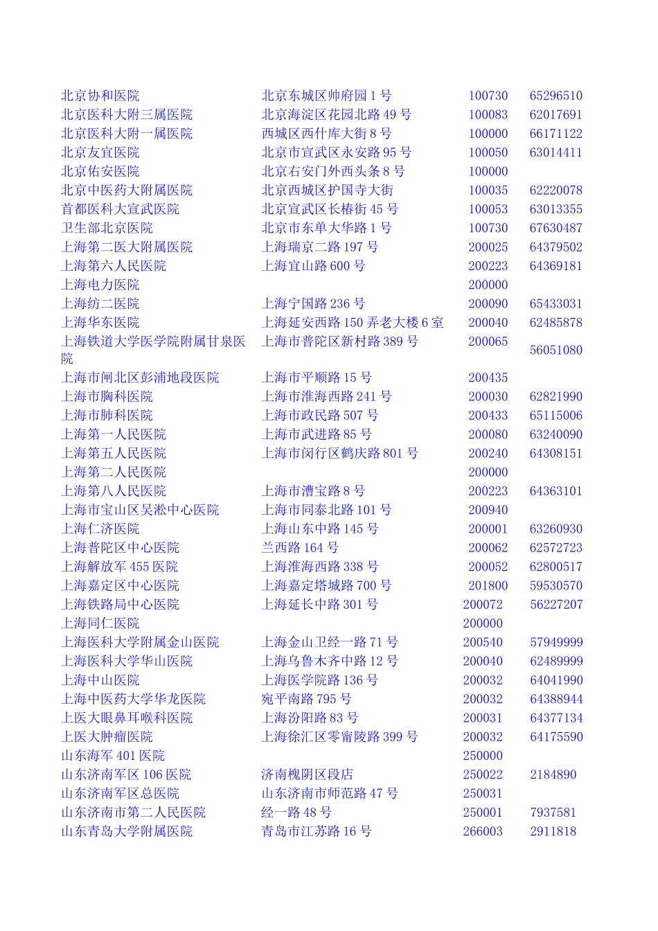 全国医院联系方式_第2页
