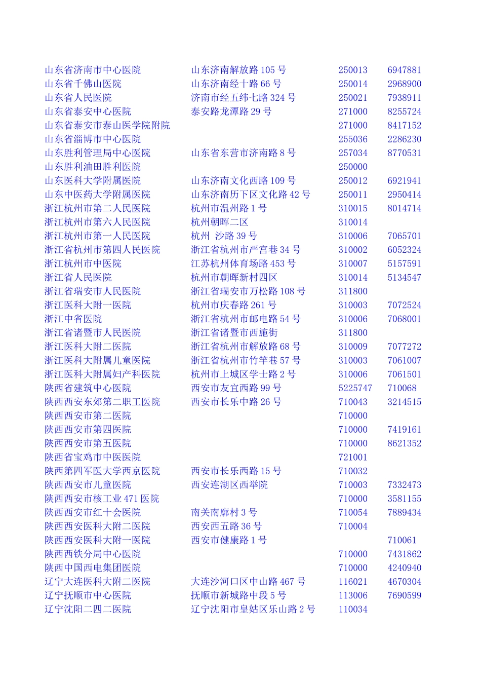 全国医院联系方式_第3页