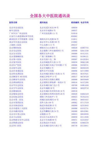 全国医院联系方式