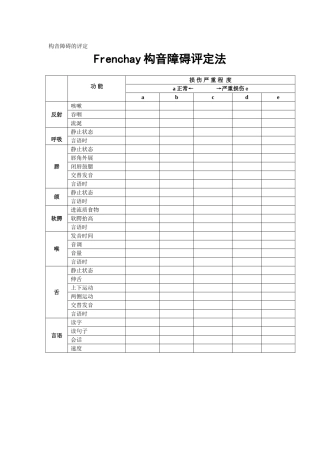 Frenchay构音障碍评定