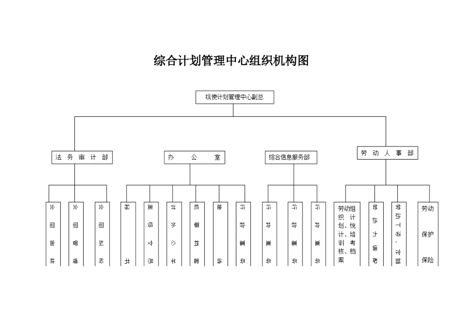 各部门负责人的甄选标准分析_第3页