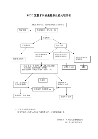 PICC置管术后发生静脉血栓处理指引